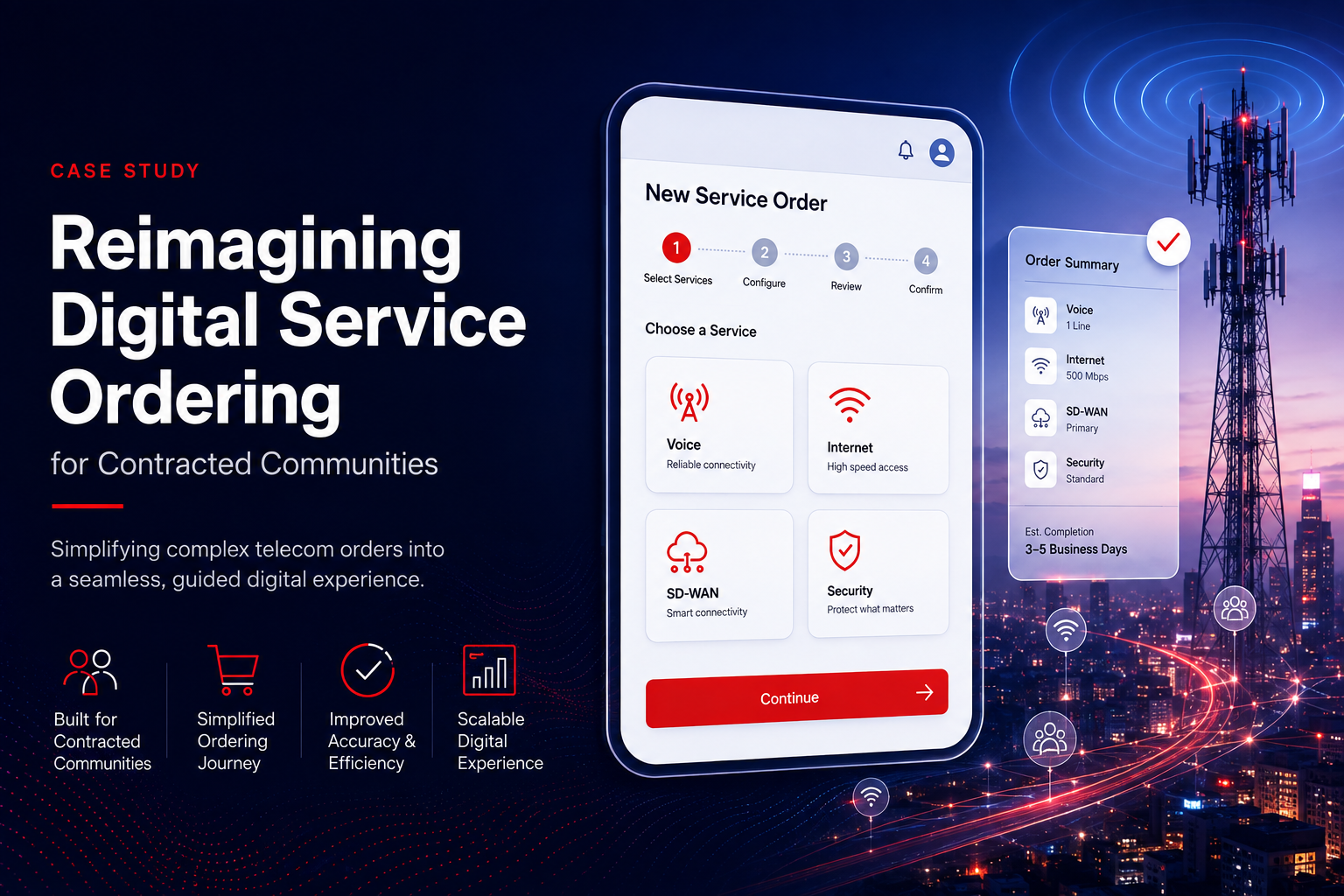 Reimagining Digital Service Ordering for Contracted Communities