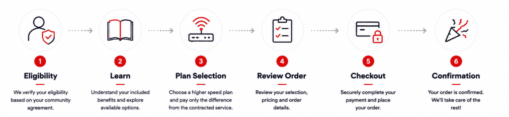 My strategy was to move the complexity behind the experience and surface only what the customer needs to make a confident decision.